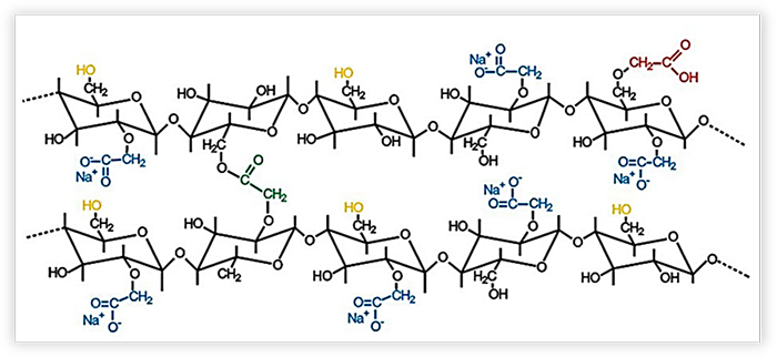 交聯(lián)羧甲纖維素鈉