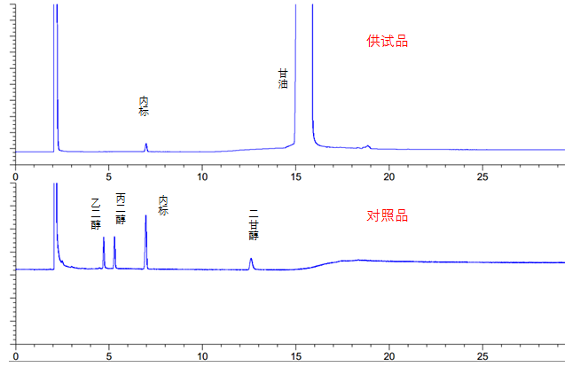 甘油